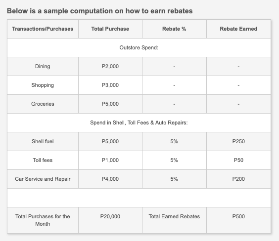 Shell fuel rebates in the Philippines