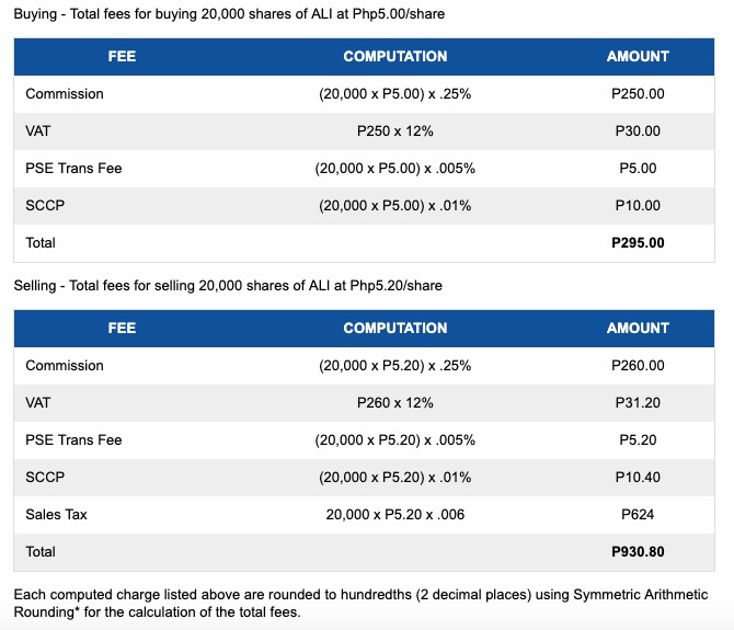 COL-financial-fees-and-charges-buying-and-selling-stocks-shares