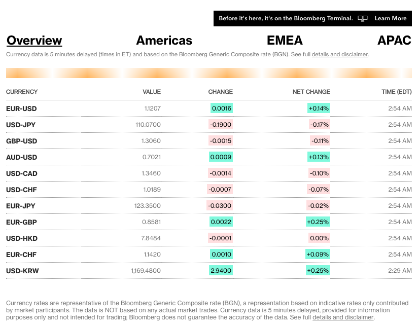 Forex trading currencies worldwide