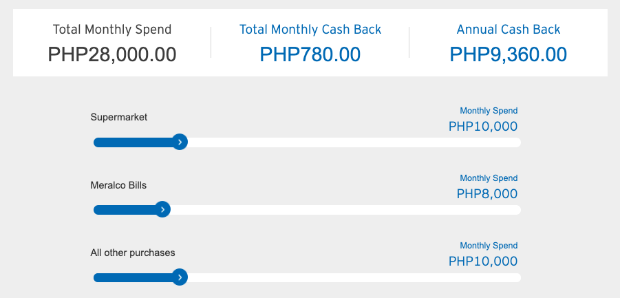 Citi-Cashback-Credit-Card-rebates