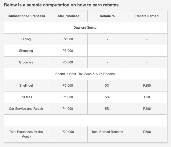 Shell rebates