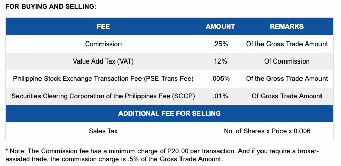 COL-financial-fees-and-charges-buying-and-selling-stocks