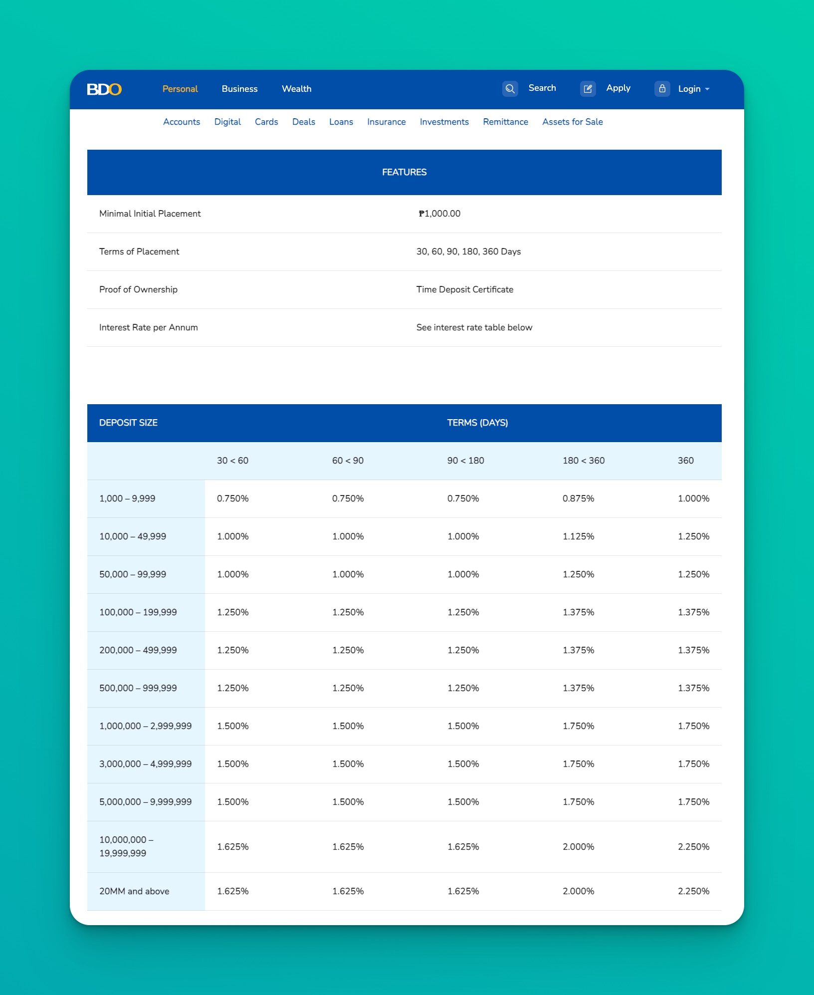 bdo network bank time deposit rates april 2026 krisette lim personal finance writer screenshot