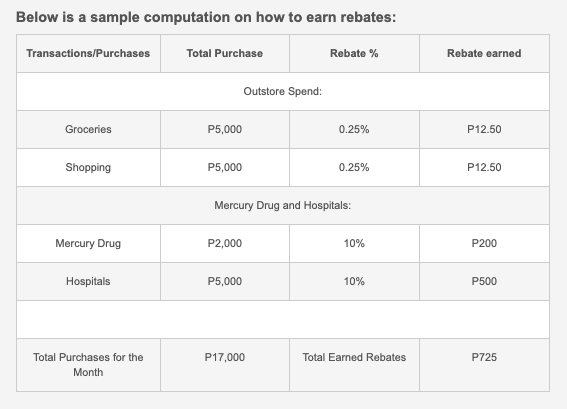 Mercury-Drug-Citi-card-rebates