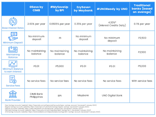 Image of GCash accounts