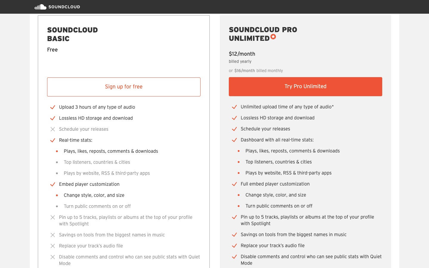 Soundcloud basic philippines