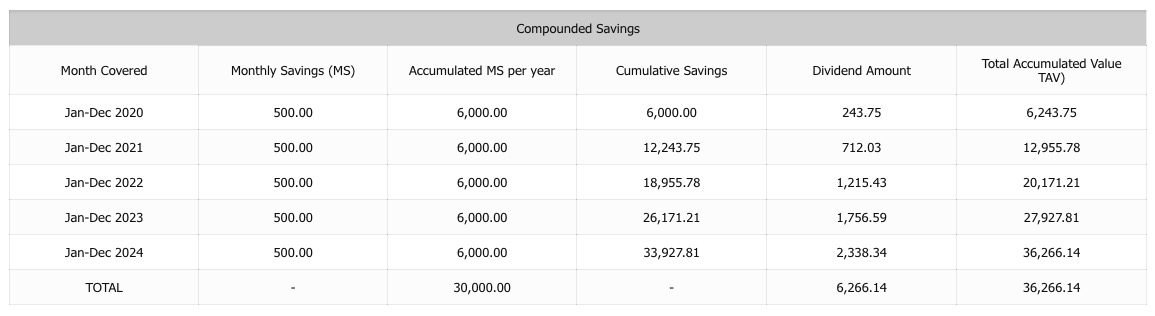 mp2-savings-program-compounding-dividend-payout