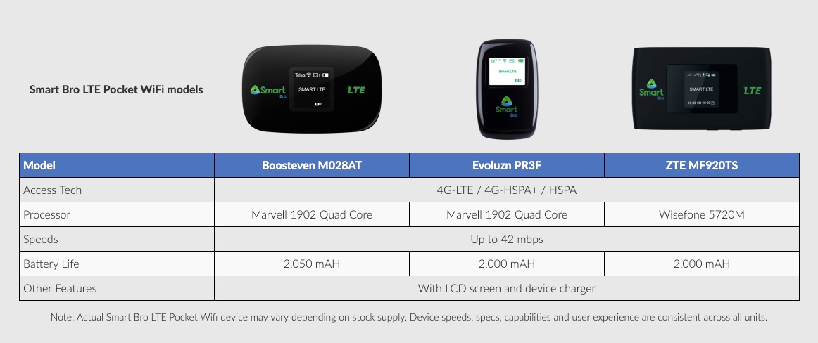 smart-lte-pocket-wifi-devices