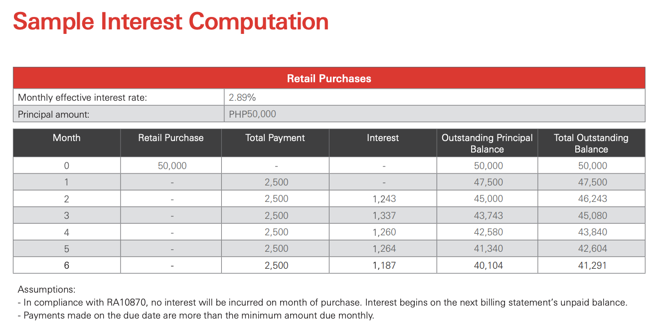 HSBC-EIR-sample-computation-on-credit-card