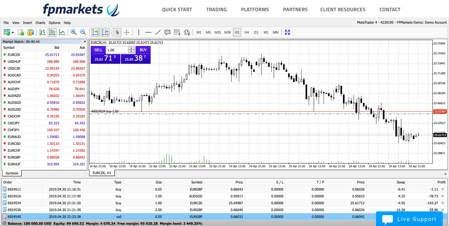 forex trading demo philippines