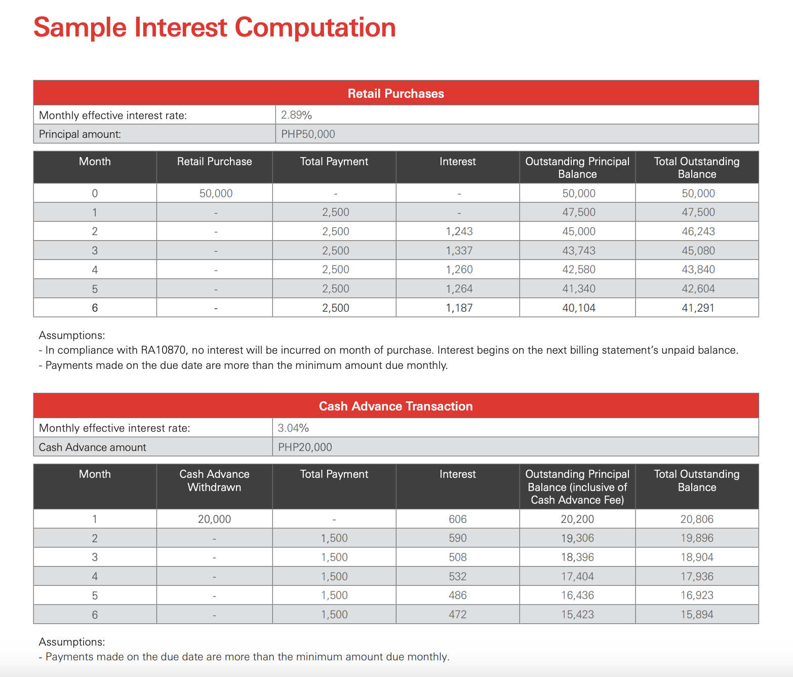 HSBC-sample-computation-cash-advance-EIR