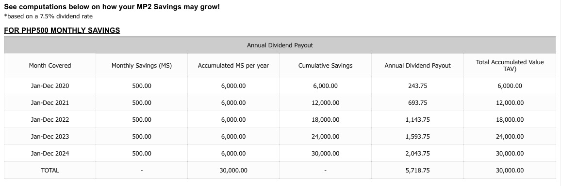 mp2-savings-program-annual-dividend-payout